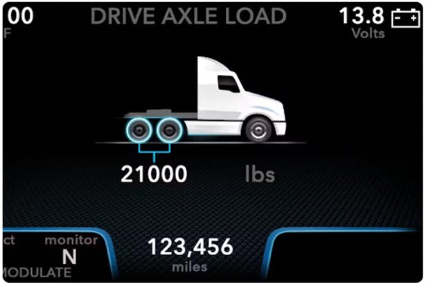 Premium gauge cluster