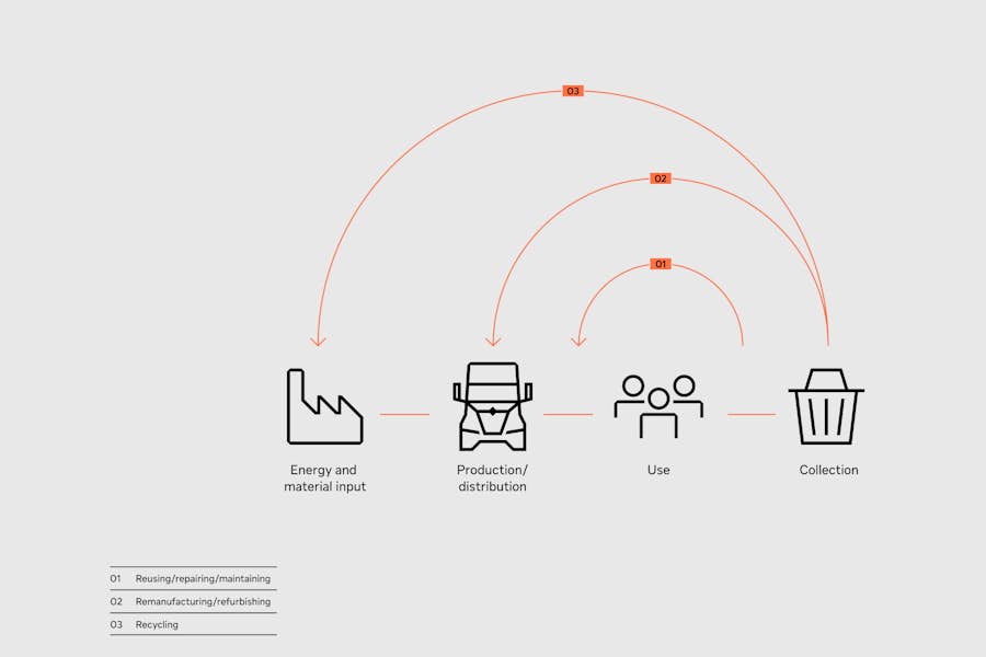 A diagram of a factory