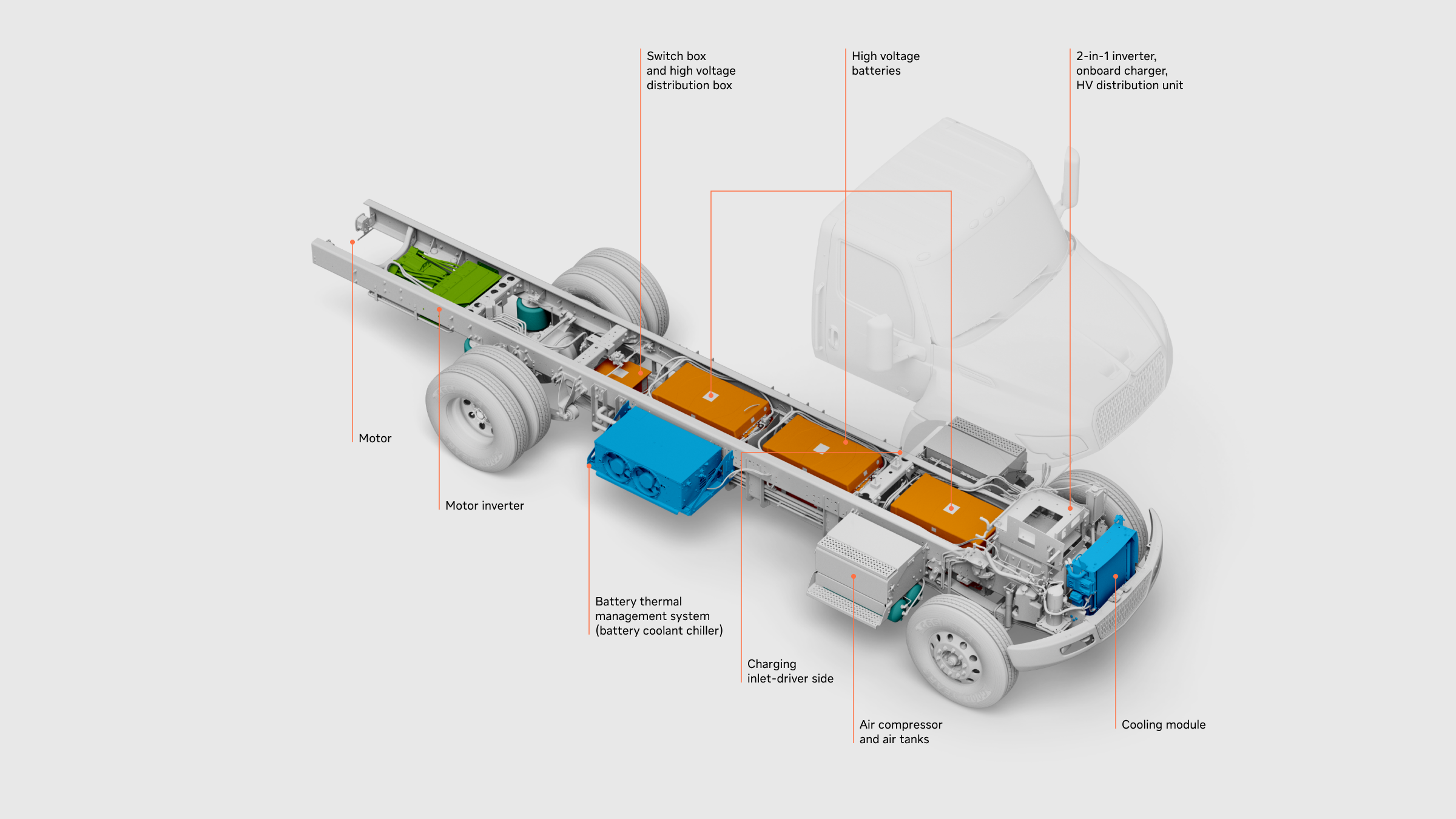 International eMV Series chassis features callouts